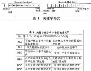 KWP2000协议(基于CAN和K-Line)分析及开发测试 - 何正茂 - 爱汽车 爱生活
