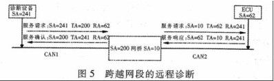KWP2000协议(基于CAN和K-Line)分析及开发测试 - 何正茂 - 爱汽车 爱生活