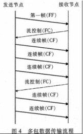 KWP2000协议(基于CAN和K-Line)分析及开发测试 - 何正茂 - 爱汽车 爱生活