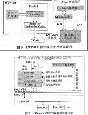 KWP2000协议(基于CAN和K-Line)分析及开发测试 - 何正茂 - 爱汽车 爱生活